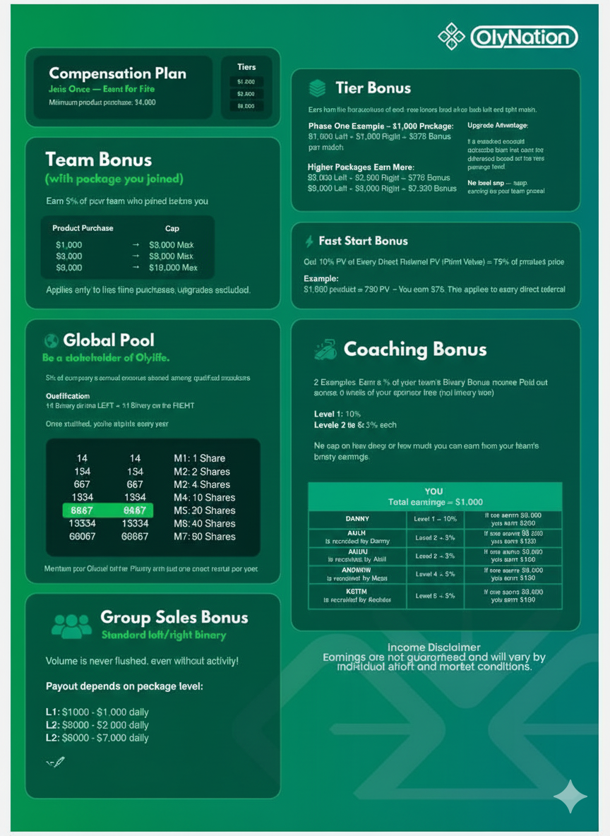 OlyNation Compensation Plan - Join Once, Earn for Life
